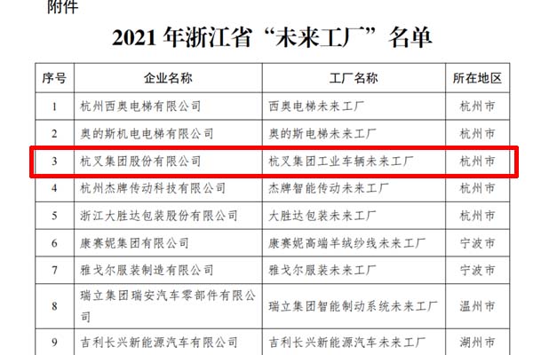 喜訊！杭叉集團入選2021年浙江省“未來工廠”