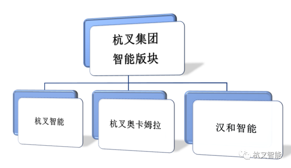 再創佳績 | 杭叉集團智能物流版塊單月銷售額破億